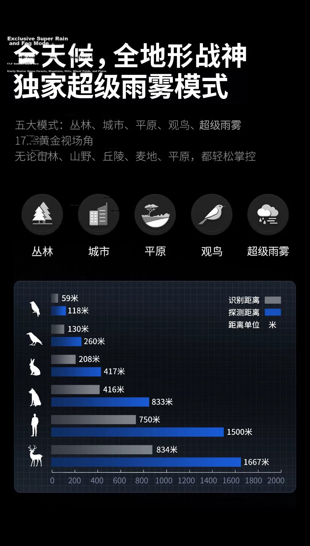 Tianyan X3 Mobile Phone Thermal Imaging Night Vision HD Thermal Imaging Bird Finder Telescope Infrared Thermal Imager 6