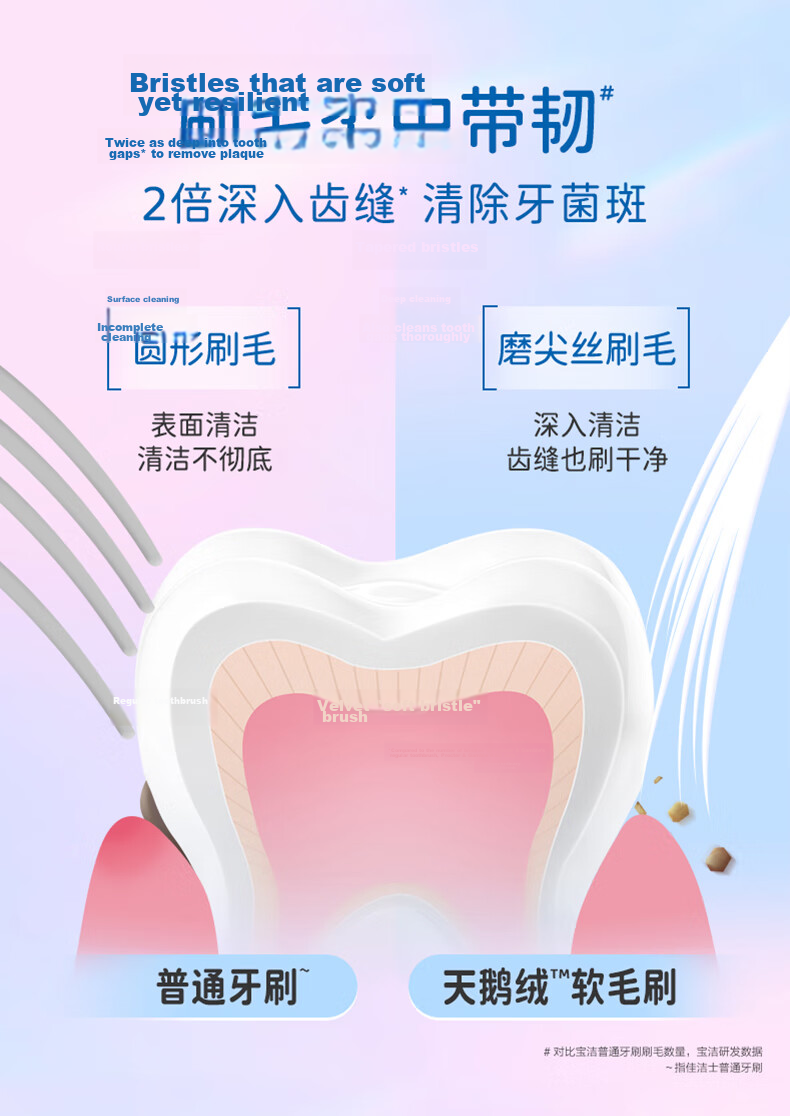 CREST Velvet Gum Care Toothbrush Ultra-Fine Soft Bristles Adult Deep Cleaning Interdental Cleaning Single Brush New And Old Packaging Colors Shipped Randomly 5