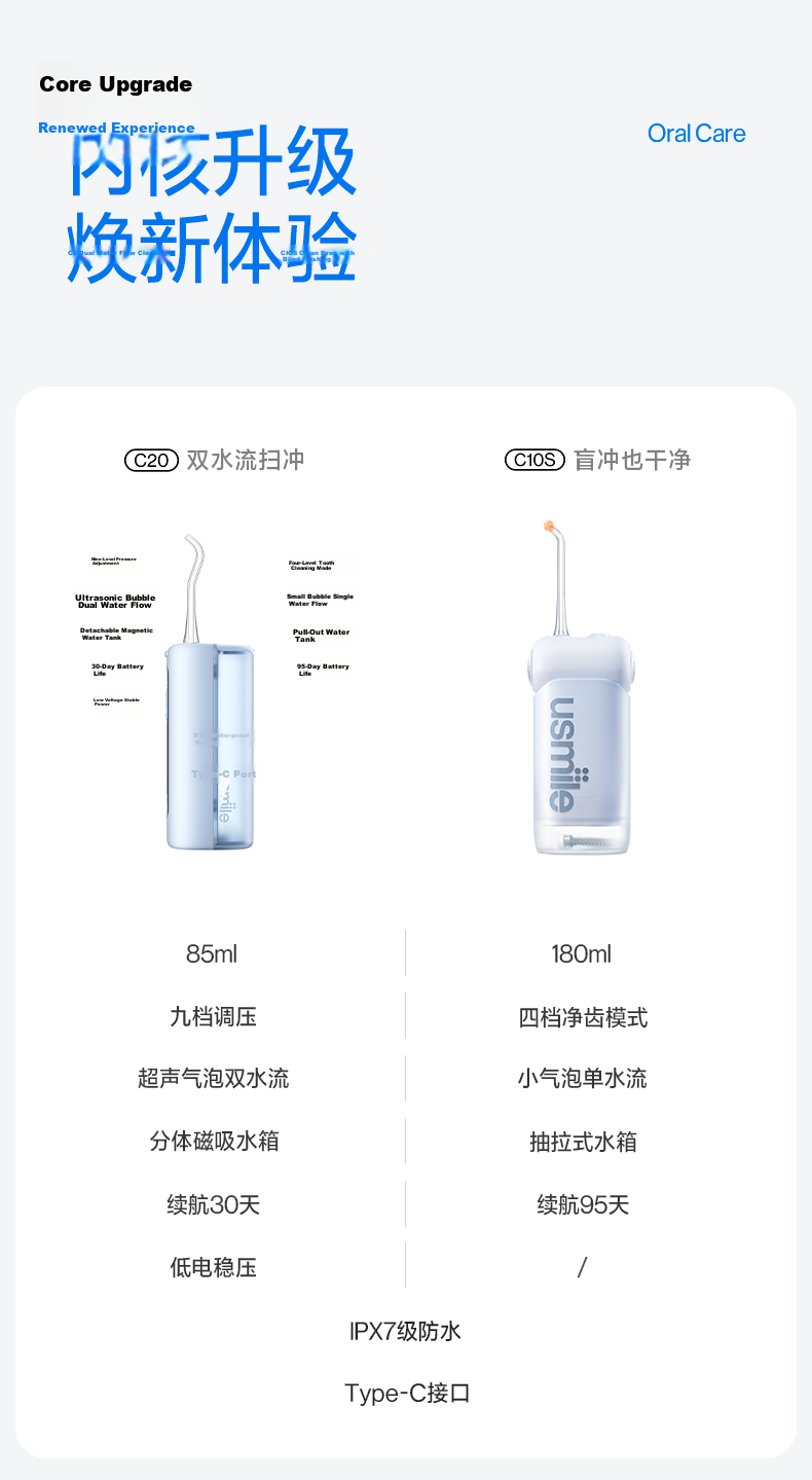 Usmile Dental Water Flosser, Tooth Cleaner And Rinsing Device, Retractable Portable Water Flosser, C20 Snow Mountain White, Price Protection, Father's Day Gift 12