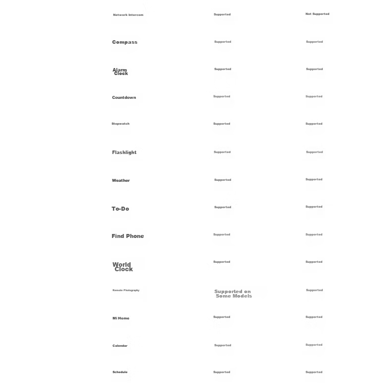Xiaomi (MI) REDMI Watch 6 Moonlight Silver National Subsidy Surge OS 3 Heart Rate and Blood Oxygen Monitoring Bluetooth Calling Redmi Watch 6 Smartwatch Xiaomi Car 36