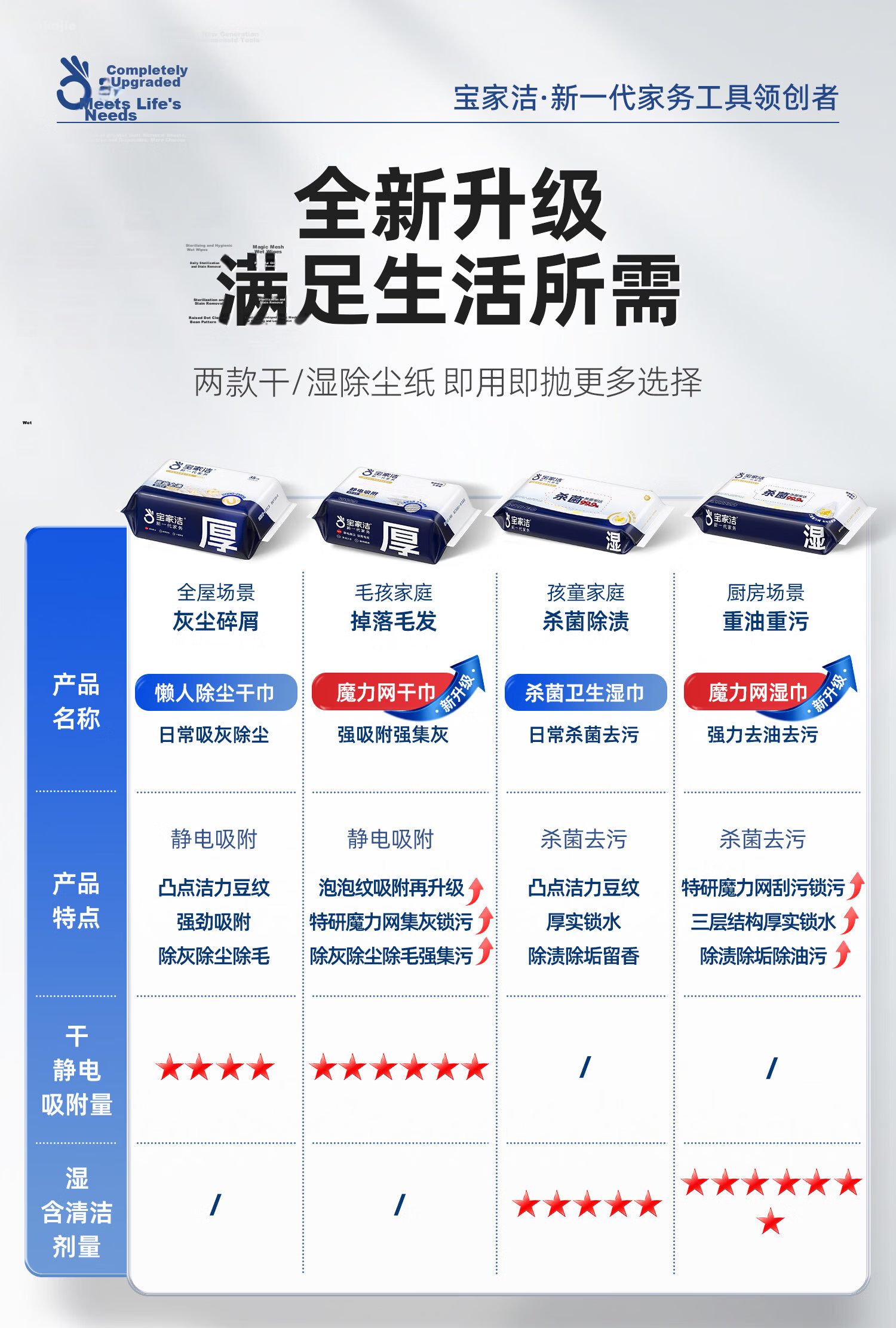 Baojiajie Dust Removal Flat Mop 25cm with 175 Dust Removal Sheets, 124cm Rod Length N2 Electrostatic Dust Removal 5