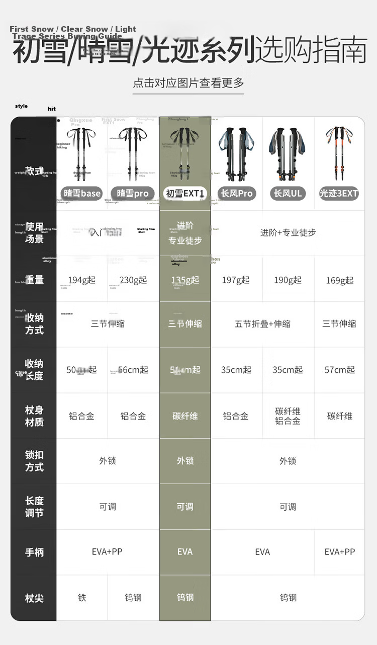 Naturehike Nuoke Chuxue EXT1 Children's Carbon Fiber Hiking Trekking Pole External Lock Telescopic Ultra-Lightweight Climbing Equipment 1