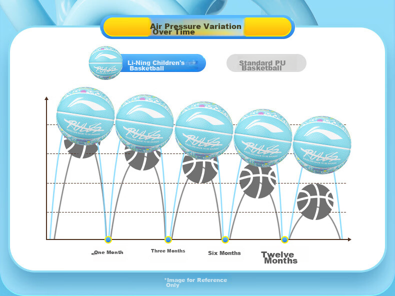 Li-Ning Basketball for Children, Size 5, for Elementary School Students, Young People, Indoor And Outdoor Training, Durable, Size 5, Gift Basketball 14