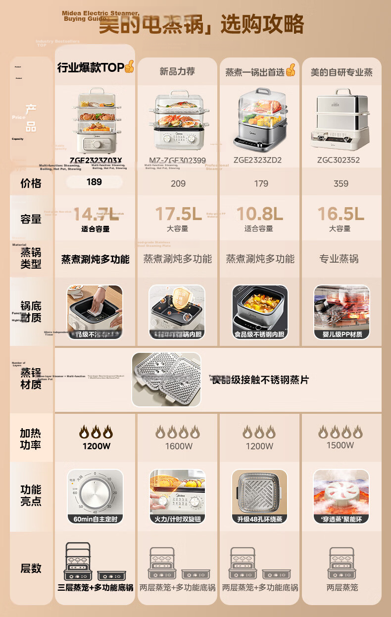 Midea Electric Steamer Electric Hot Pot Electric Cooker Multifunctional Electric Frying Pan Household Multi-Purpose Integrated Electric Heating Pot Steaming Fish, Buns, Eggs with Transparent Window MZ 22
