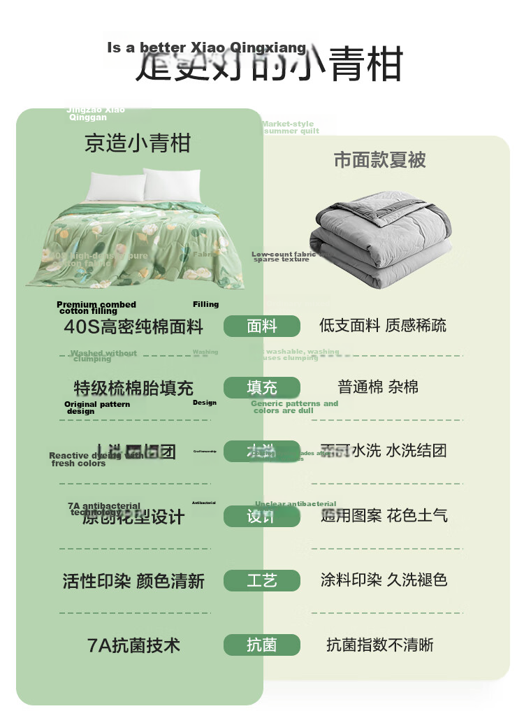 JD Jingzao National Standard Class A 100% Xinjiang Cotton Quilt All-Season Air Conditioning Summer Quilt 1.5m 10