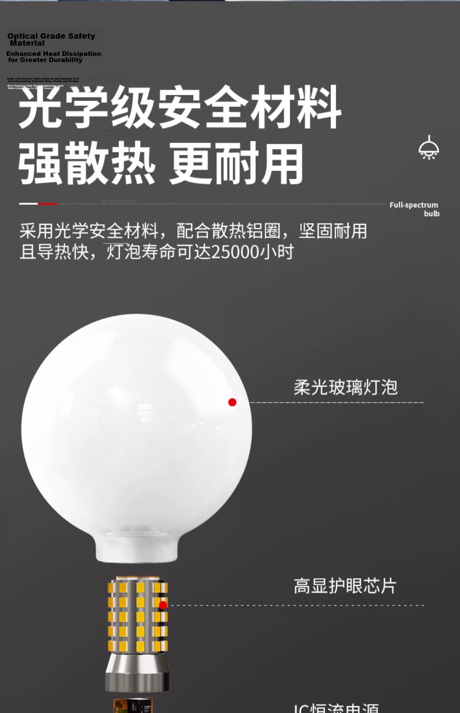 Labota Eye Protection LED Bulb Full Spectrum Dragon Ball Bulb Three-Color Light Study Desk Lamp E27 Screw Base 15