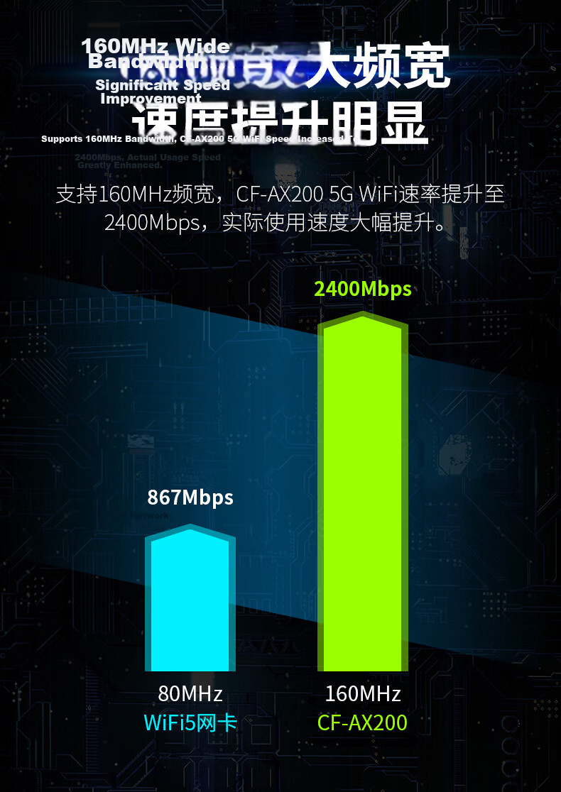 COMFAST AX200 Intel Gaming 3000M Dual-Band 5G Desktop Built-in PCI-E WiFi 6 + Bluetooth 5.2 Wireless Network Card Receiver 5