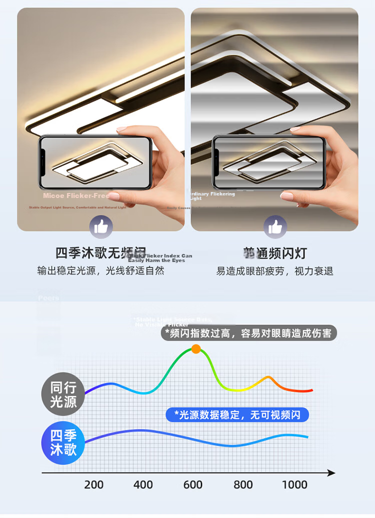 MICOE Modern Minimalist LED Ceiling Light for Living Room, Bedroom, and Dining Room with Installation Package 11