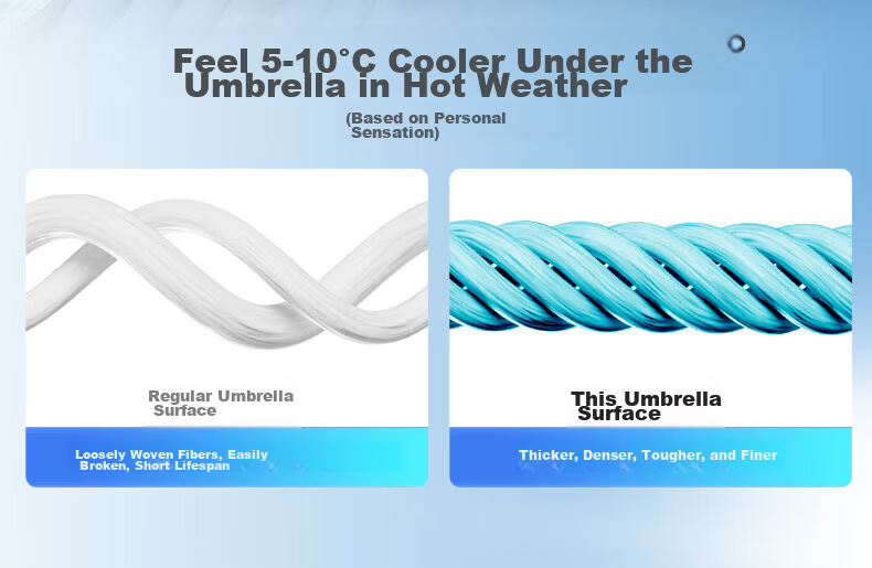 Woding Fishing Umbrella Full Stainless Steel Pole Sunshade Reinforced Thickened 10-Layer Stormproof Fishing Umbrella Camping Outdoor Beach Umbrella 8