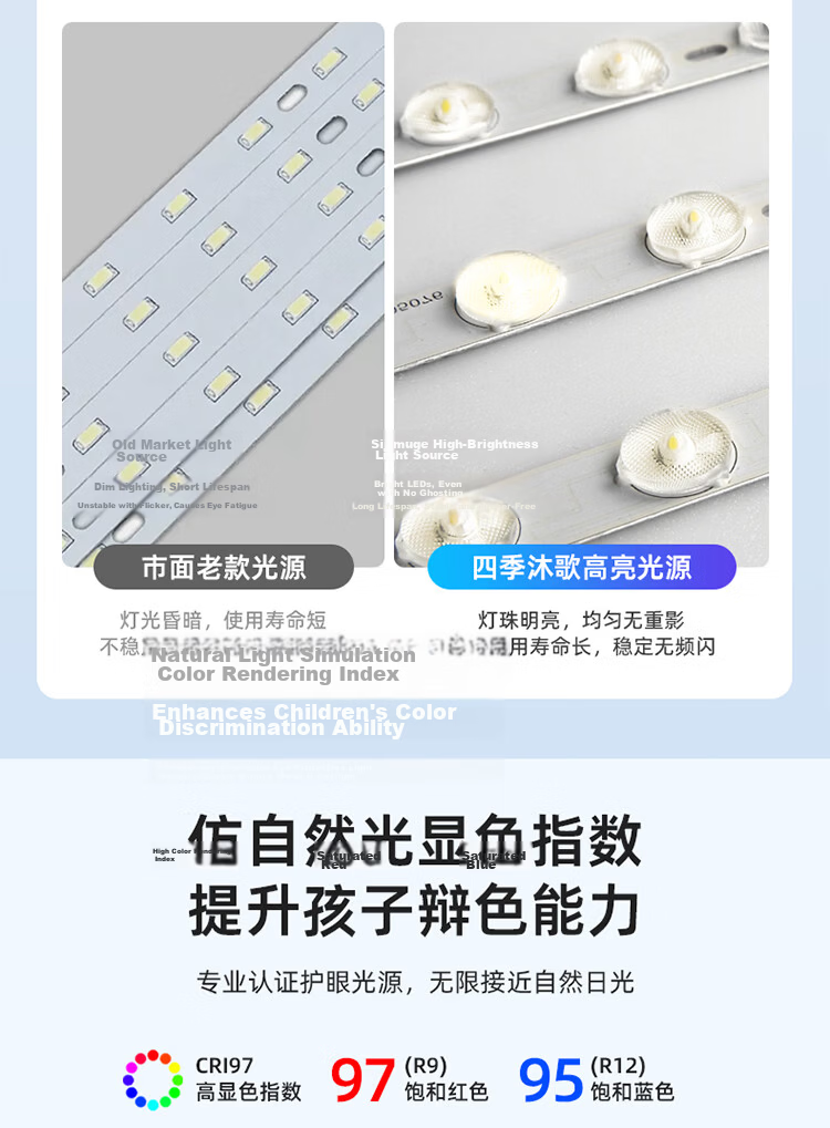 MICOE Modern Minimalist LED Ceiling Light for Living Room, Bedroom, and Dining Room with Installation Package 7