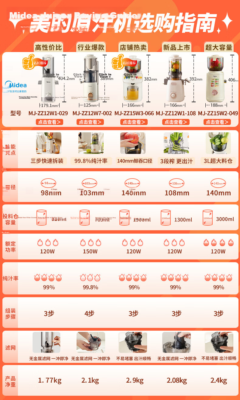 Midea Multi-Functional Juicer Blender with Easy-Clean Design, Small Home Mixer for Rice Paste And Juice, Baby Food Processor with Three Cups MJ-WBL2507C 2