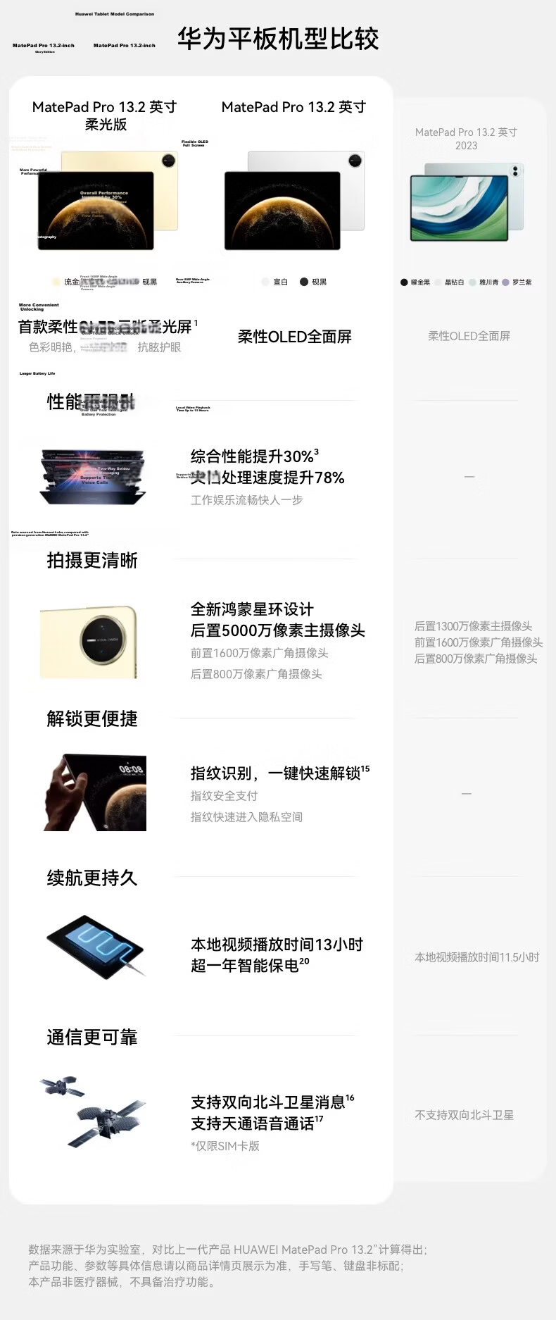 HUAWEI MatePad Pro 13.2-Inch 2025 Soft Light Edition, HUAWEI Tablet, 2.8K Eye-Protection Screen, 12+256GB WiFi, Xuan White 1