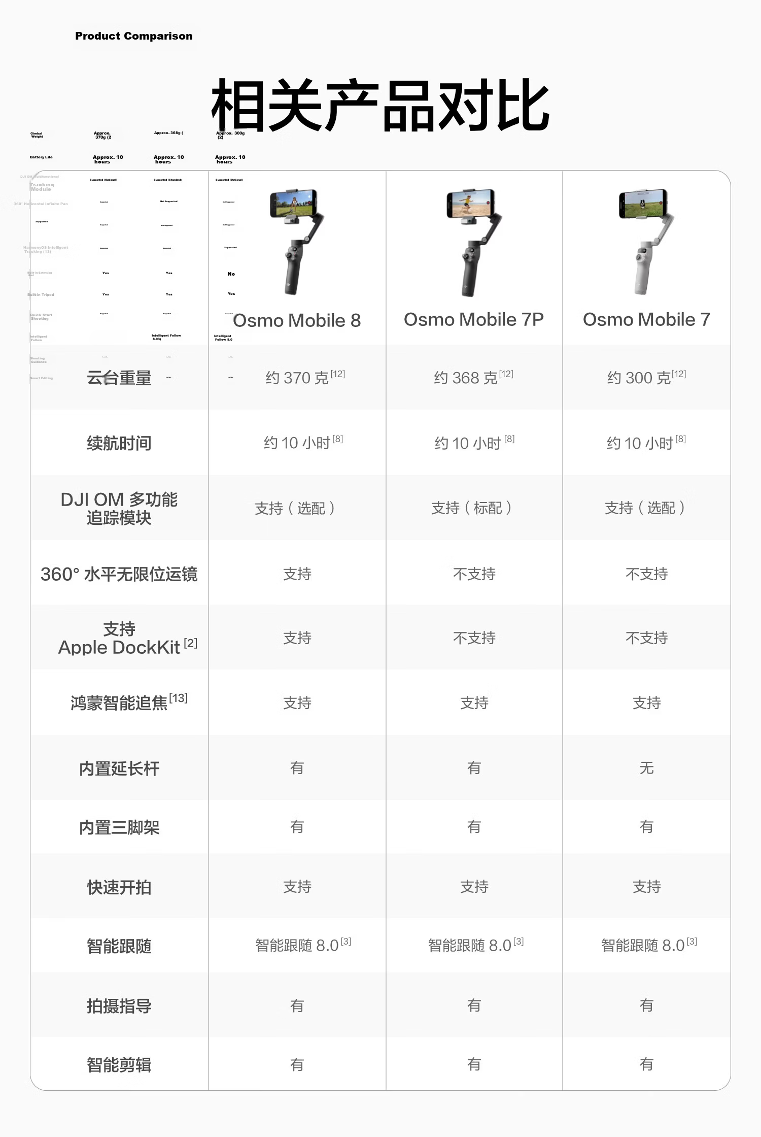 DJI Osmo Mobile 8 Smartphone Gimbal Handheld Stabilizer OM8 360° Tracking Anti-Shake Selfie Stick Foldable Portable Live Streaming Vlog Tool 1