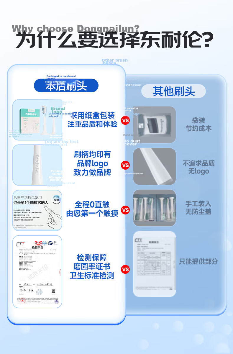 Dongnailun Compatible with Xiaomi Electric Toothbrush Heads T200/T200C Sonic Electric Toothbrush Heads, Pack of 6, Standard Cleaning Type 1