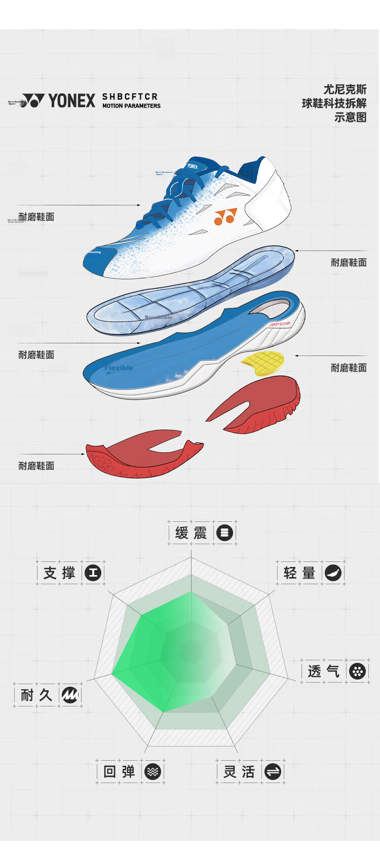 YONEX Yonex Badminton Children's Shoes Youth Student Competition Training Breathable SHB101J White Green Size 34 8
