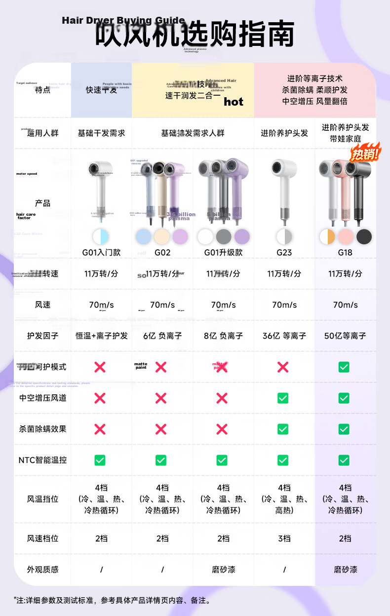 AUX High-Speed Hair Protection Hair Dryer with 36 Billion Plasma Beads, Quiet Operation, Negative Ion Technology, High Power, Gentle on Hair, Hollow Bladeless Design, Strong Airflow, Specially Designed for Men And Women, Birthday Gift 1