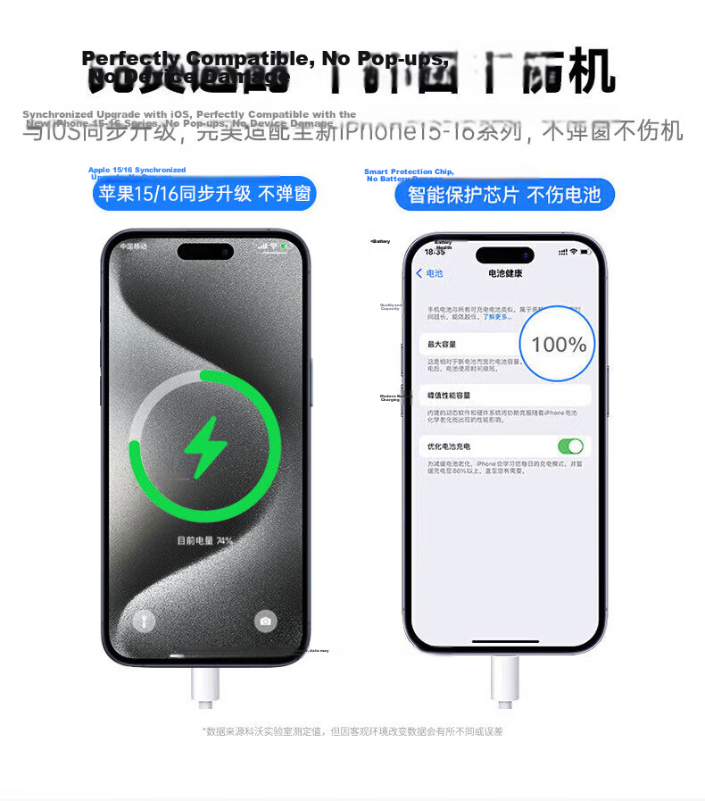 Kewo 20W Fast Charger PD Cable Set for Apple iPhone 18/17/16/15 Pro Max Dual Type-C Cable for iPad Pro/Mini6 4