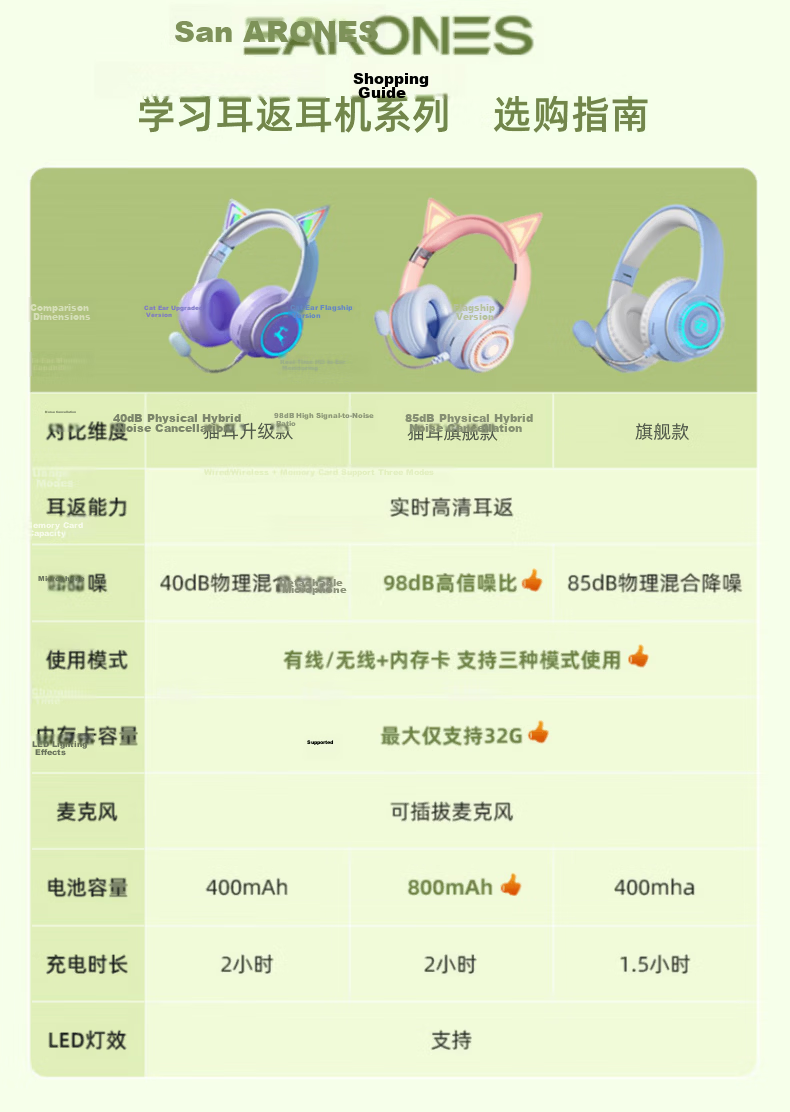 Yinwangsi Children's In-Ear Monitor Headphones Learning Aid Noise-Cancelling Wireless Bluetooth Over-Ear Headset for Students Age 6-12 Compatible with Learning Devices, Computers, and TF Card 7