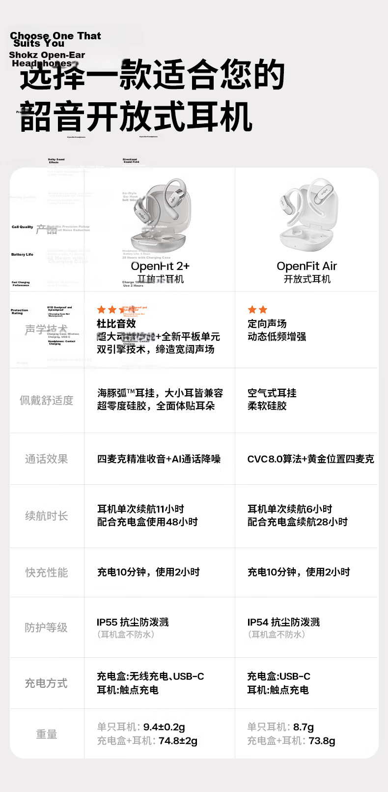 SHOKZ OpenFit 2+ T921 New Generation Comfortable Open-Ear Bluetooth Wireless Sports Running Cycling Earphones Non-Bone Conduction Purple 3