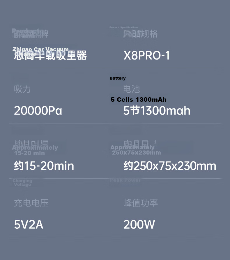 CHIGO Wireless Car Vacuum Cleaner Cordless Dust Extractor Lithium Battery Home Automotive Brushless Motor High Suction X8PRO-1 13