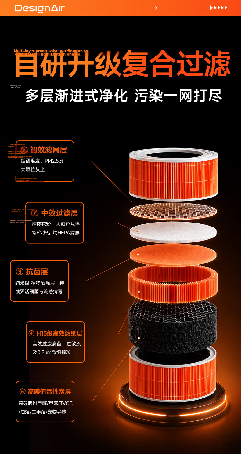 Dingzikonqi Compatible Filter Cartridge for Mijia Xiaomi Air Purifier 4Pro, Removes Formaldehyde, Bacteria And Smoke 10