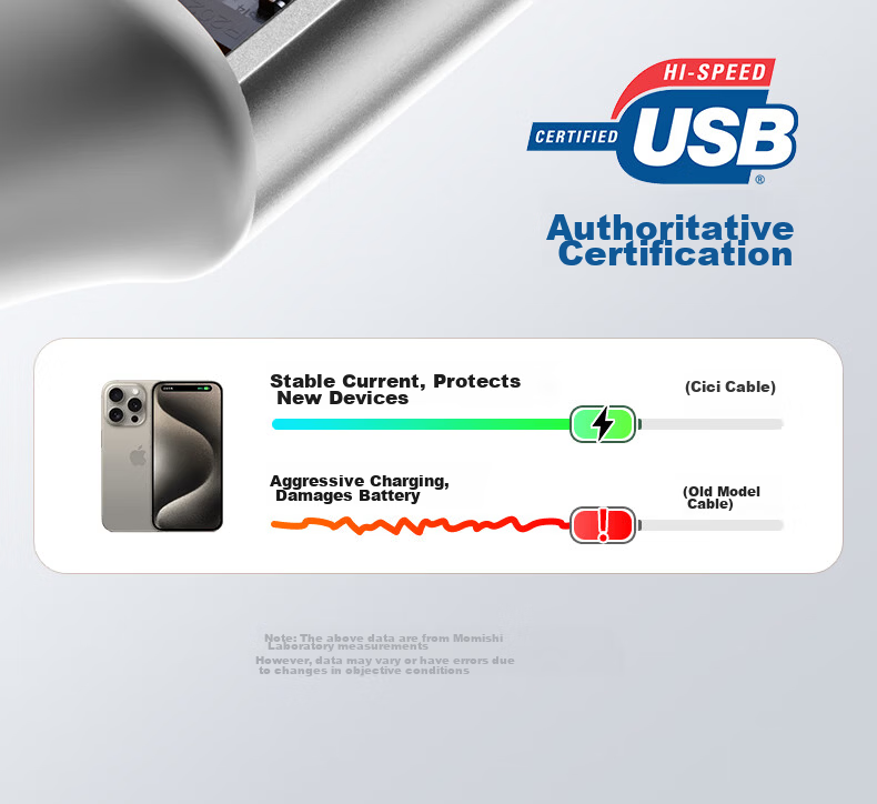 MOMAX Magnetic Charging Cable, Dual-Head Type-C Data Cable, PD100W Fast Charging Car Charger, Suitable for Tablets IPad, Apple 17/16, Huawei, Xiaomi Phones, Laptops 14