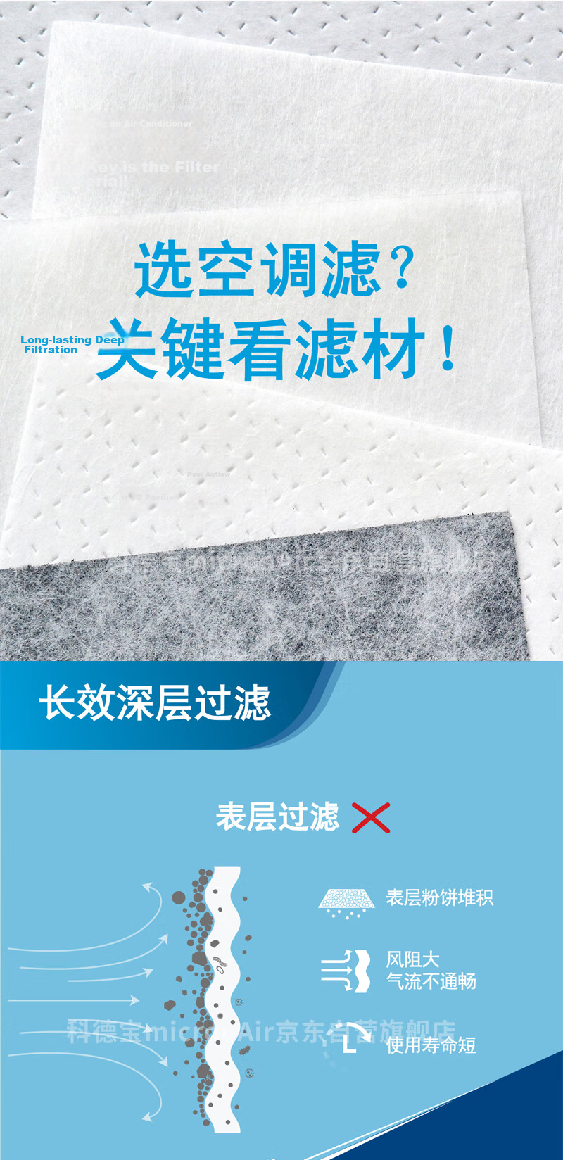 MICRONAIR Air Conditioning Filter CF115 Suitable for K3, New Tucson, KX3, Lingdong, Yuenan, New Yuedong, IX35, Fiesta 5