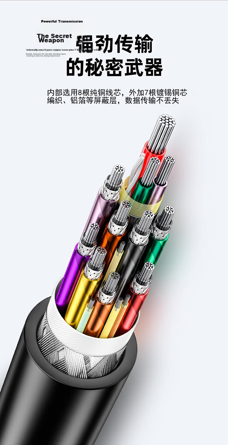 Sanze Multifunctional Type-C Dual-Head Data Cable PD 100W Fast Charging, Screen Casting, Transmission Compatible with Thunderbolt 4/3 for Apple Huawei Phones, Laptops, Monitors 0.5m 8