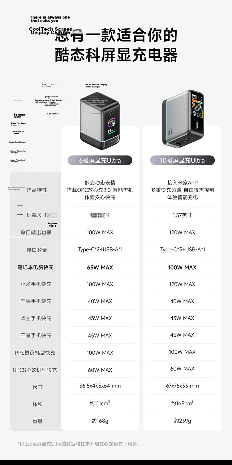 CUKTECH CoolTech No.6 Display Ultra GaN Charger 100W Fast Charging Multi-Port iPhone Apple 17 Charger Laptop 65W Compatible with Huawei Xiaomi 1