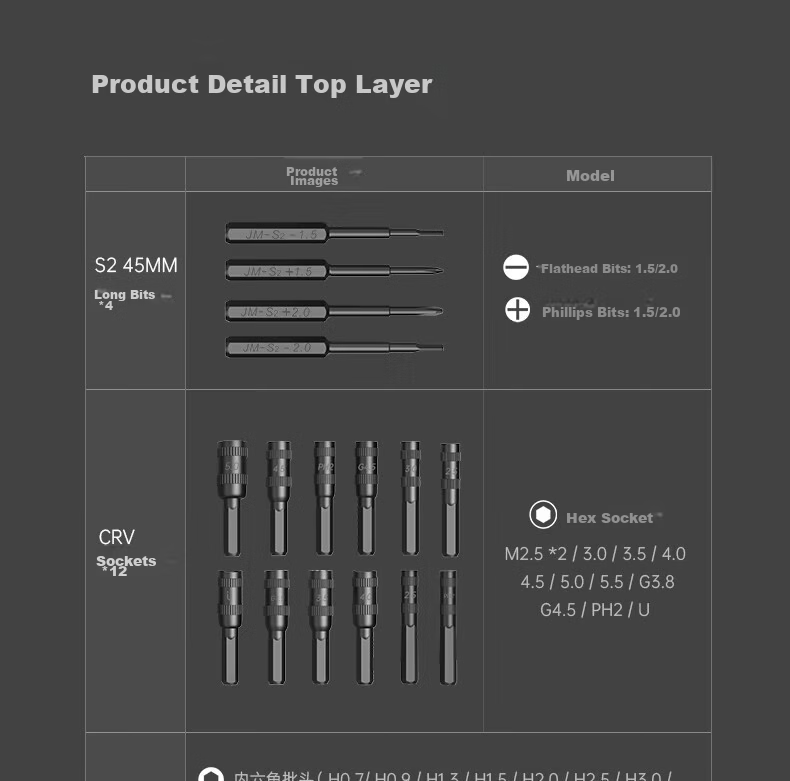 DELIXI ELECTRIC Screwdriver Set, Household Mini Multifunctional Screwdriver Kit, Torx Disassembly Tools, 180-In Manual Screwdriver Set 25