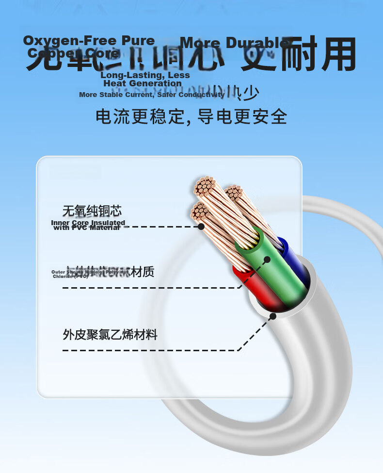 Jishun American Standard Travel Adapter Plug Converter for USA Canada to China Philippines Brazil Thailand Power Strip Extension Cord 0.3m Length 5