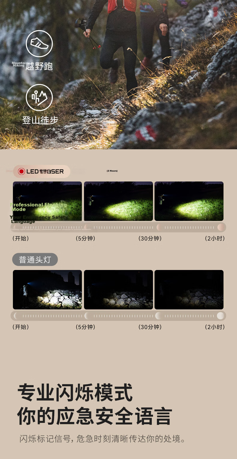 LED LENSER High-Intensity Headlamp HF4R, Outdoor Night Fishing Light, Beach Combing Light, Mountain Climbing Light, Long-Lasting Battery Life, Waterproof, Off-Road Hiking 8