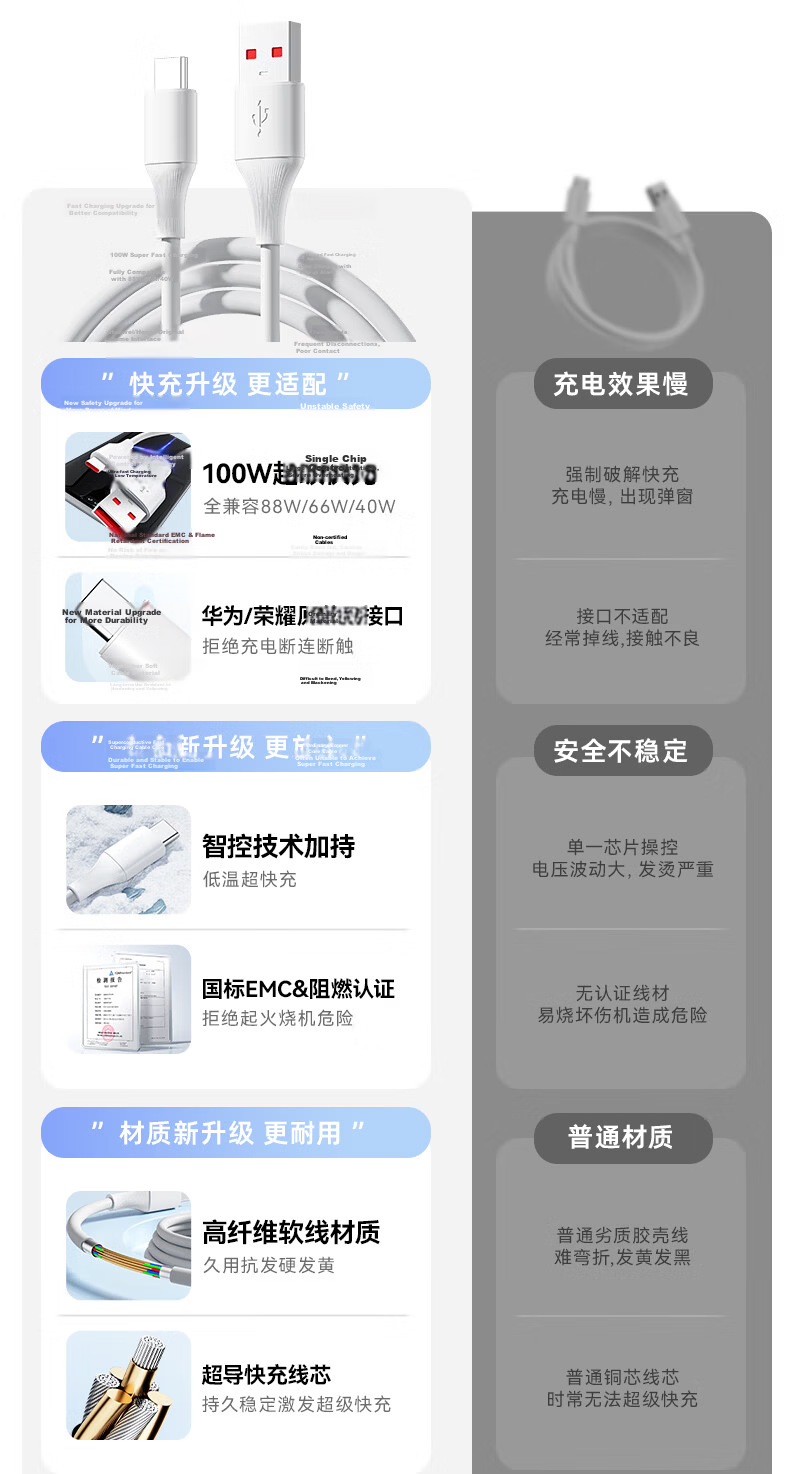 JD Jingzao Type-C Data Cable 6A Super Fast Charging 100W/88W/66W/40W Compatible with Huawei Honor Xiaomi Android Phones Tablets Pura80/Mate70/60 2