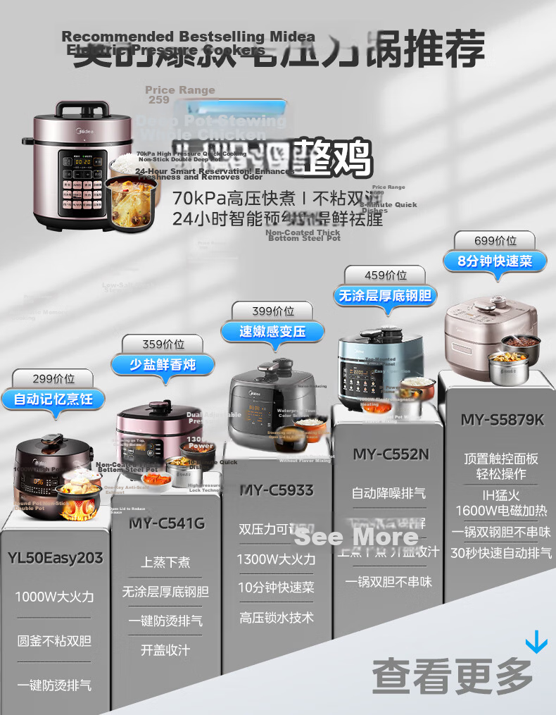 Midea 5L Deep Inner Pot Electric Pressure Cooker, Smart Reservation Multifunctional High-Pressure Rice Cooker for 4-6 People, Open-Lid Hot Pot, Soup, Stew, and Cooking MY-E523 1