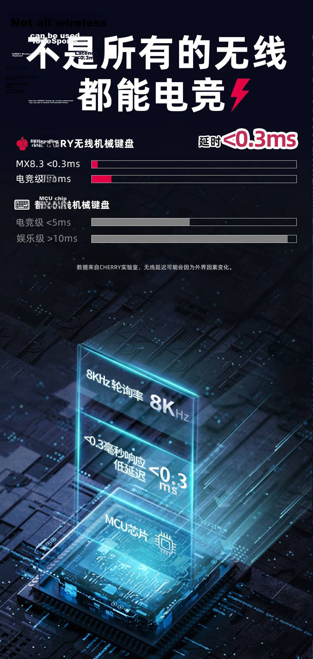 CHERRY MX8.3 Wireless Mechanical Keyboard 8K Report Custom Hot-Swappable RGB Bluetooth Tri-Mode 84-Key Aluminum Compatible with WIN/MAC Gaming 8
