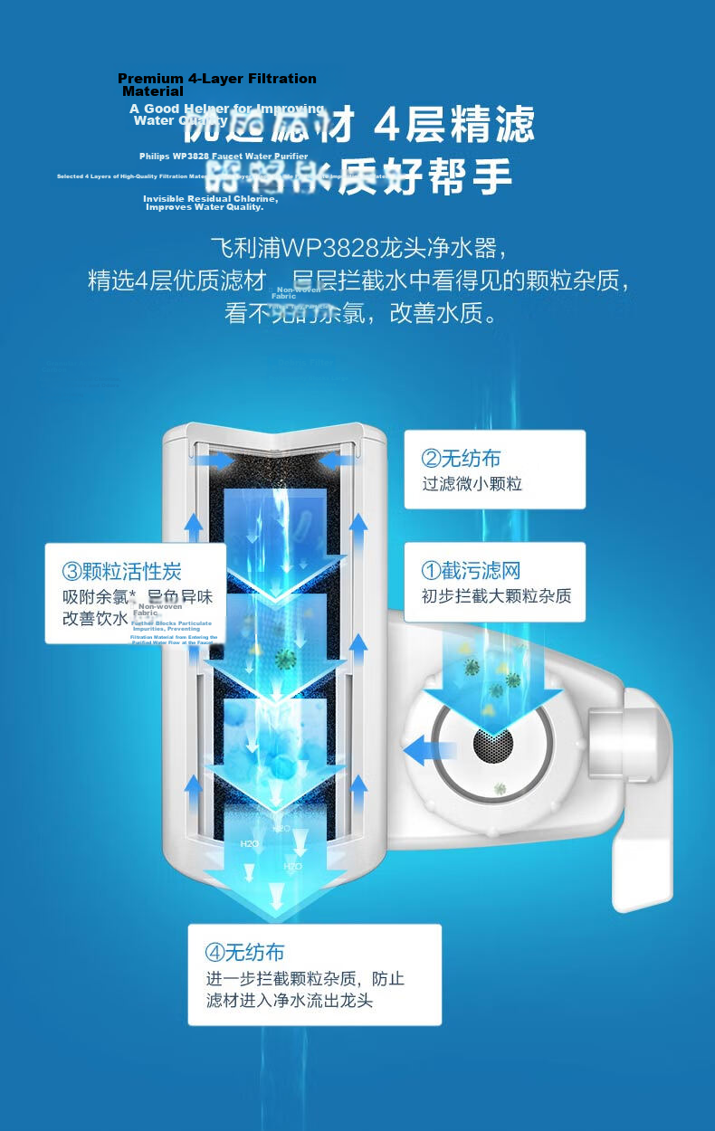 PHILIPS Faucet Water Purifier Original Activated Carbon Filter WP3928/03 (Compatible with WP3828 Faucet Purifier) 6