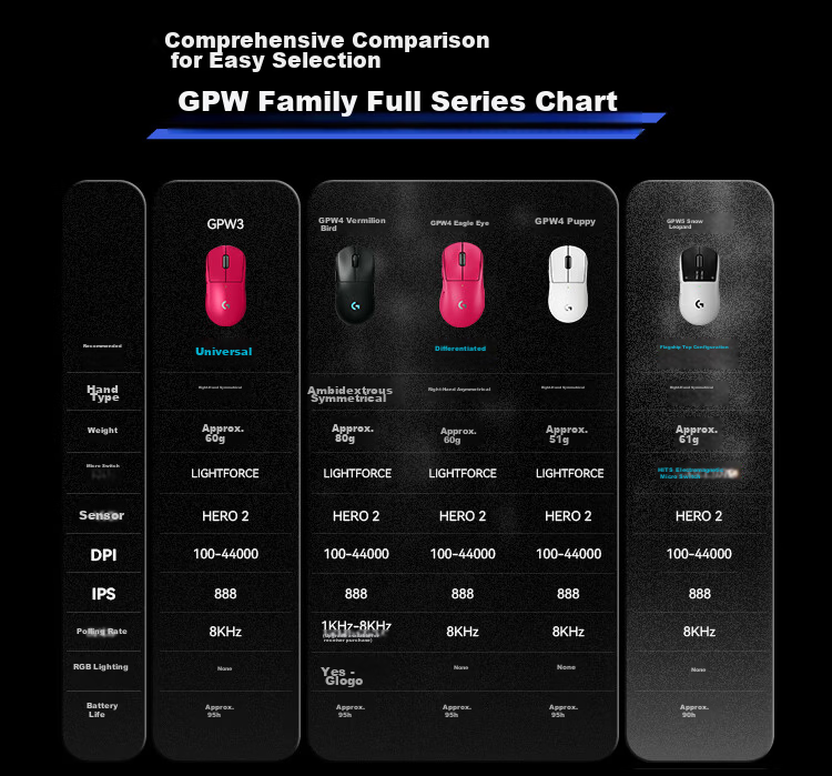 G GPW Fourth Generation Eagle Eye 8K Wireless Gaming Mouse, 60g Lightweight, FPS Delta Valorant, Professional Esports Configuration, Pink (Right-Handed Mouse) 1