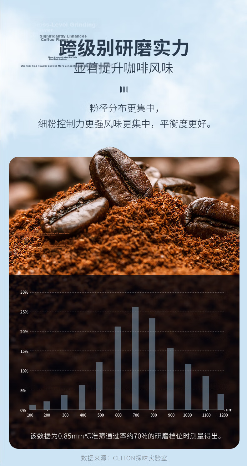 CLITON Electric Coffee Grinder, Portable Manual Coffee Grinder, Automatic Grinding Machine for Pour-Over Coffee 12