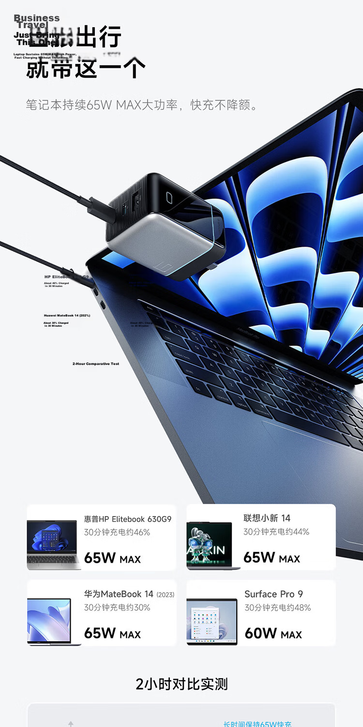 CUKTECH CoolTech No.6 Display Ultra GaN Charger 100W Fast Charging Multi-Port iPhone Apple 17 Charger Laptop 65W Compatible with Huawei Xiaomi 13