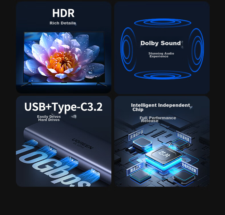 UGREEN Type-C to DP Interface Expansion Dock, 4K60Hz Gigabit Ethernet Port Expansion Dock, USB3.2 High-Speed Transmission, 10G Adapter, Suitable for Macbook, Huawei, Lenovo Laptops 6