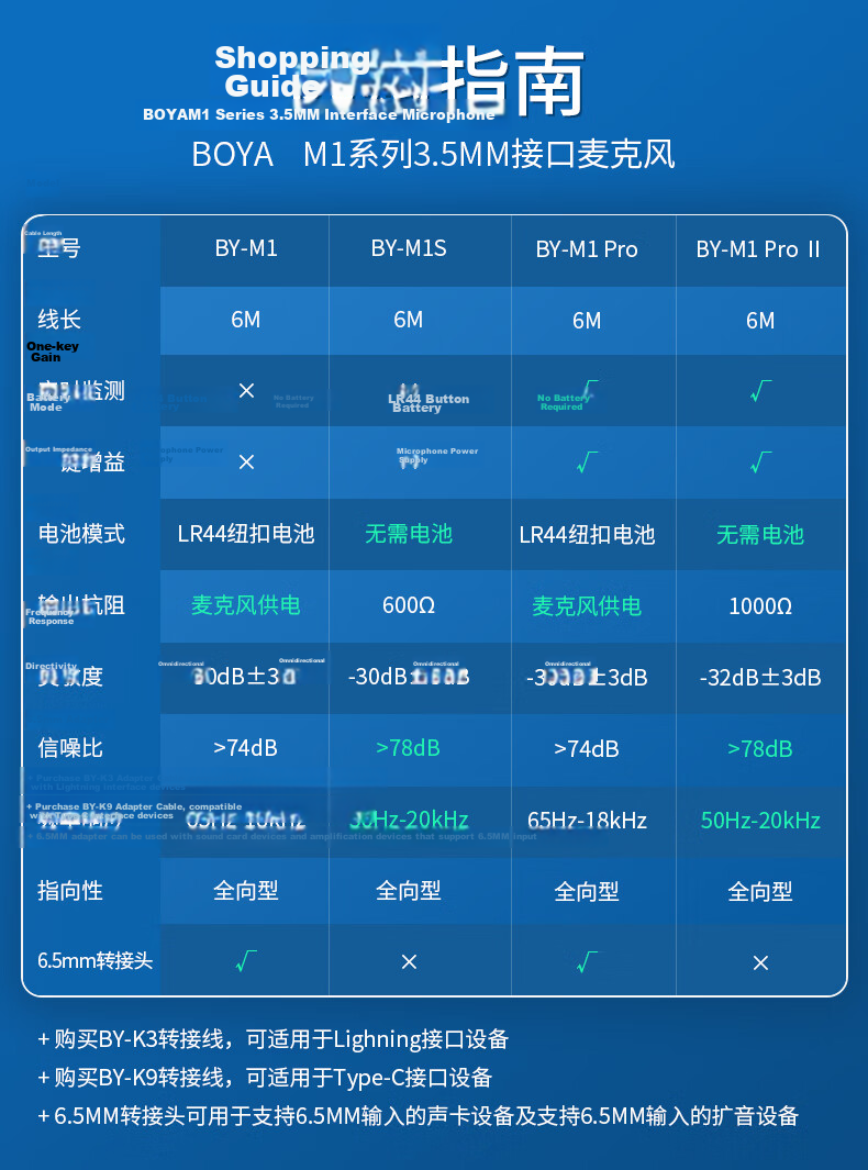 BOYA Microphone M1S Mobile Live Clip-On Microphone for Camera, DSLR Interview Short Video Dubbing Recording Microphone Lavalier Lapel Microphone 6 Meters 1