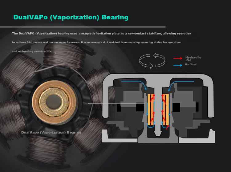 PHANTEKS T30 14cm High Air Pressure Industrial Cooling Fan 3-Pack (Vapo Bearing/Magnetic Levitation Motor/PWM Multi-Mode Adjustable/150,000 Hours) 7