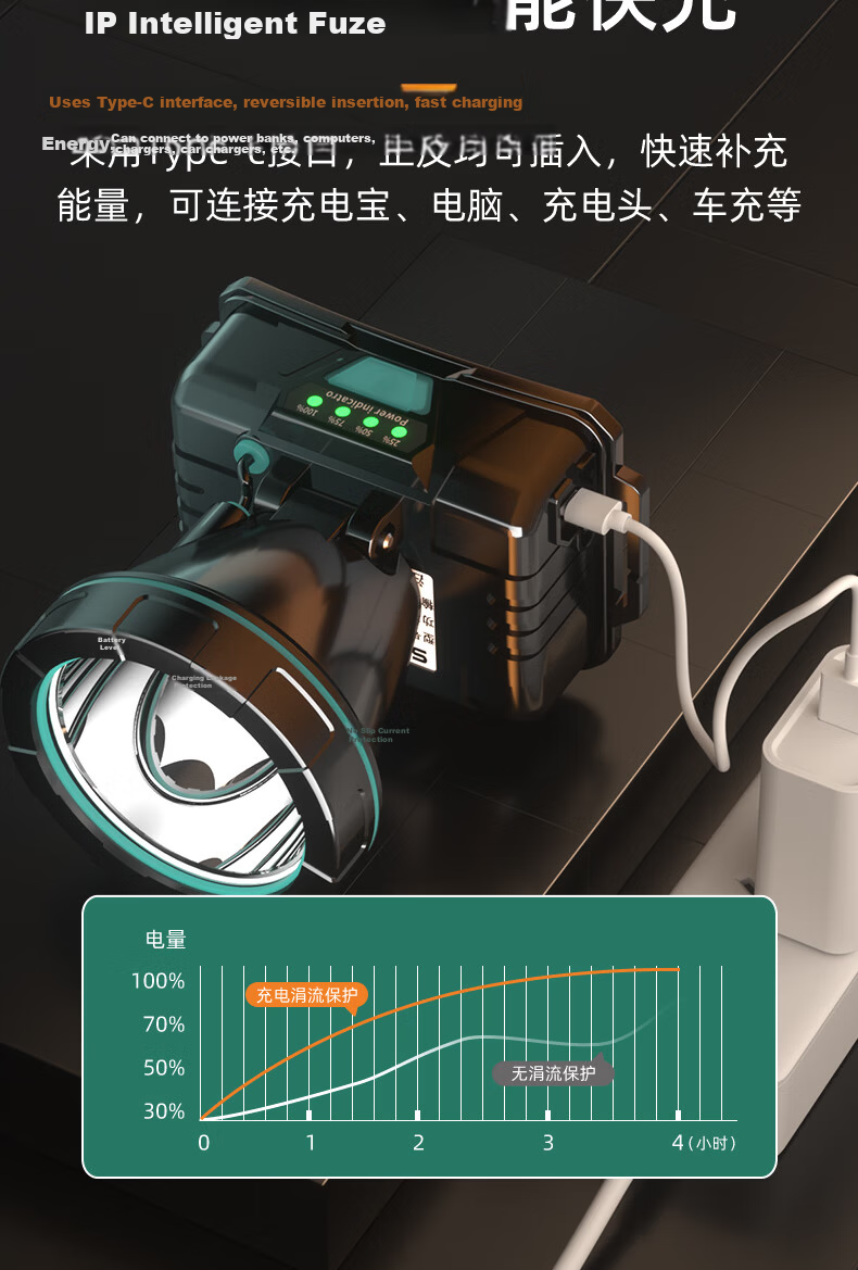 SkyFire Headlamp, High Brightness, Long Battery Life, Head-Mounted, Ultra-Bright, 100 Military Hours, Mining Lamp, Night Fishing Flashlight, Rechargeable, Specialized 11