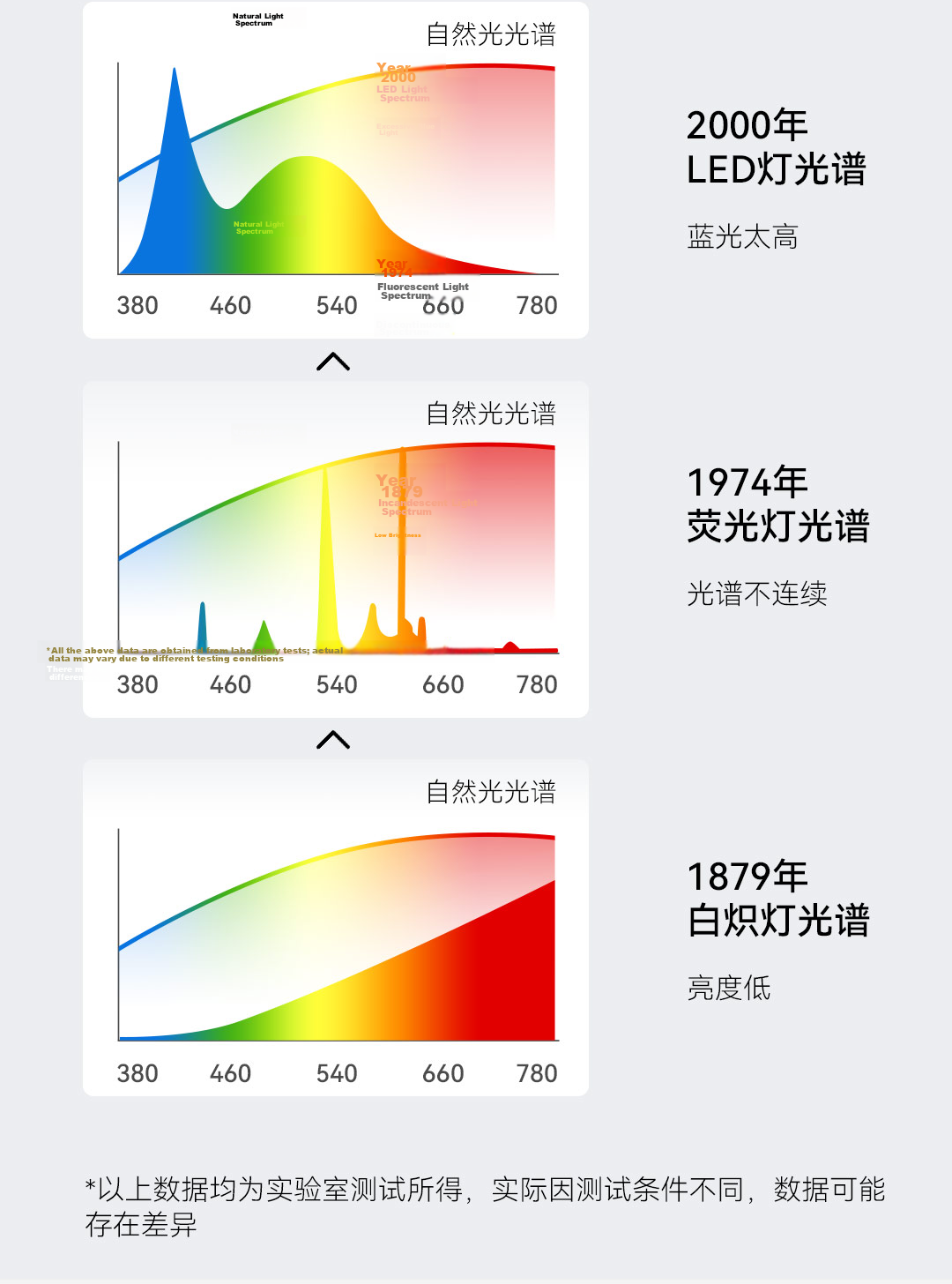 Yeelight Yilai Smart LED Dimmable Recessed Downlight Anti-Glare Full Spectrum Eye Protection Downlight M4 Youth Edition 4.0 15