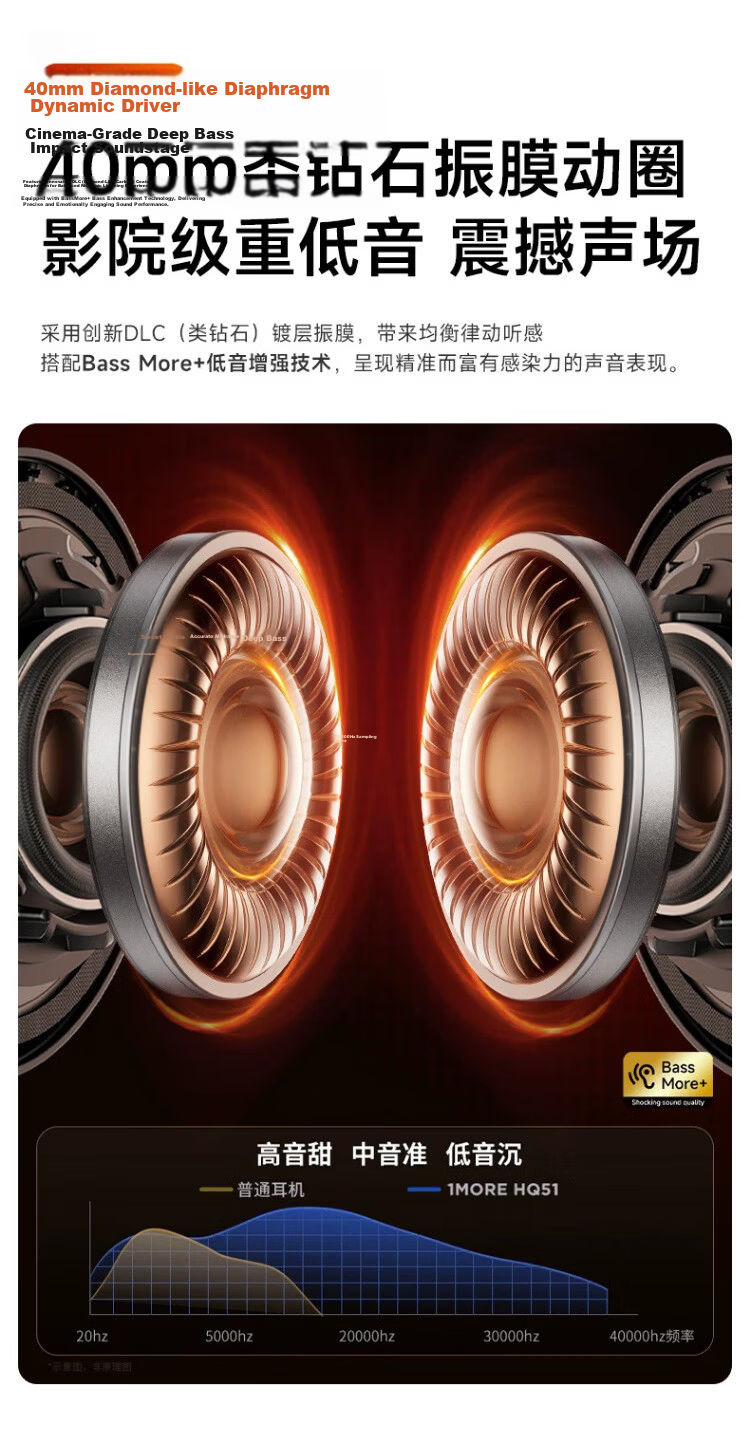 1MORE HQ51 SonoFlow Pro Over-Ear Wireless Bluetooth Gaming Headphones with Active Noise Cancellation, 2025 Model, Titanium Black 10