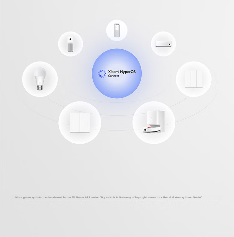 MI Smart Switch (Dual) for Mijia, Ultra-Long Lifespan, Switch Panel, Requires Gateway 19