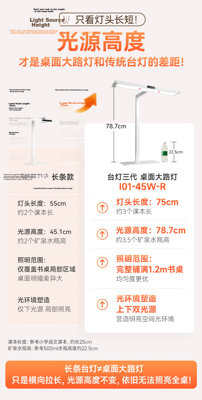 Haishibao Desktop Road Lamp Children's Eye Protection Study Anti-Blue Light Full Spectrum LED Desk Lamp I01-45W-R 3