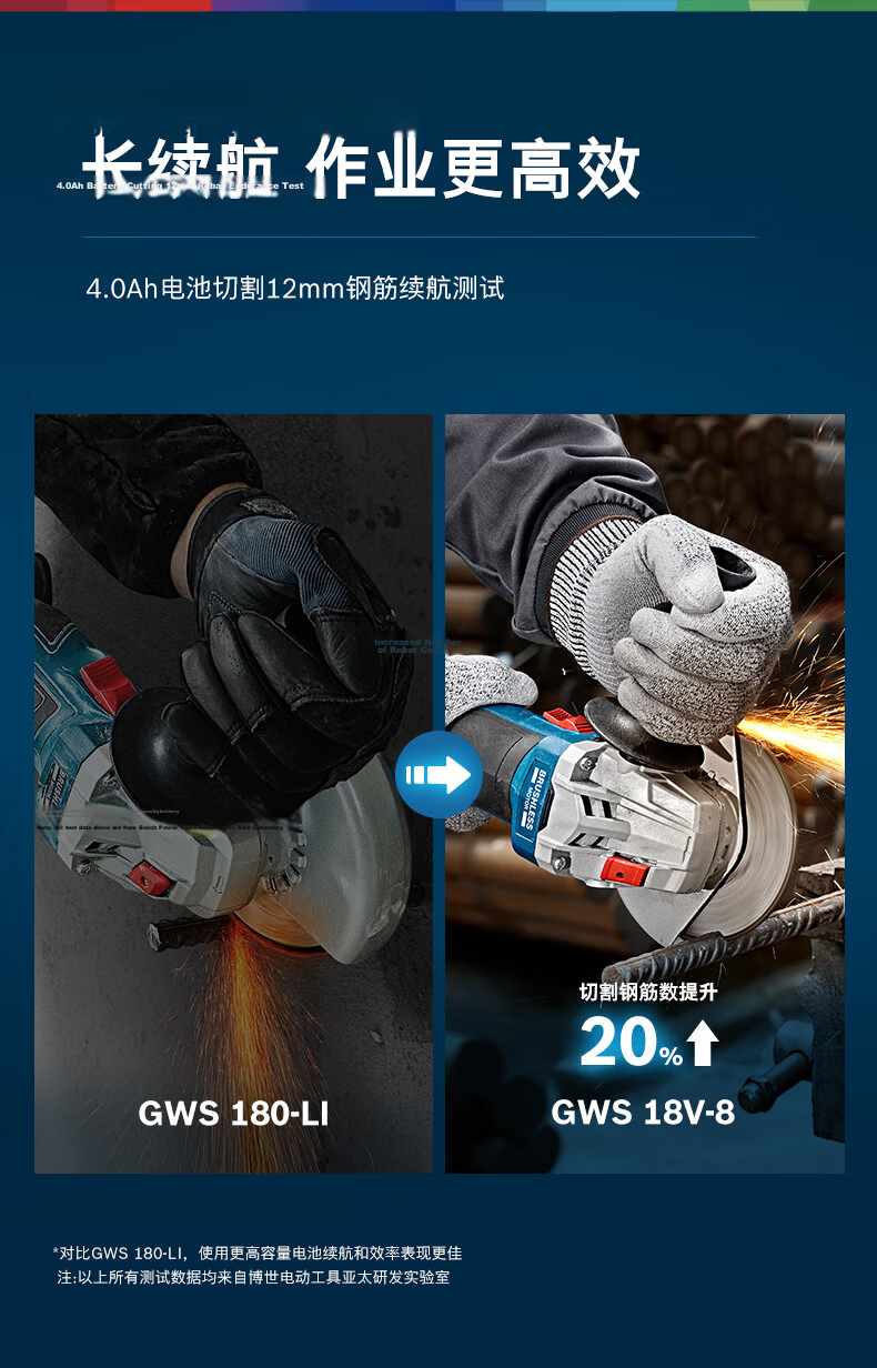BOSCH Angle Grinder Polishing Grinding Cutting Machine Metal Cutting Grinding Two Batteries One Charger Set 4.0Ah GWS 18V-8 5