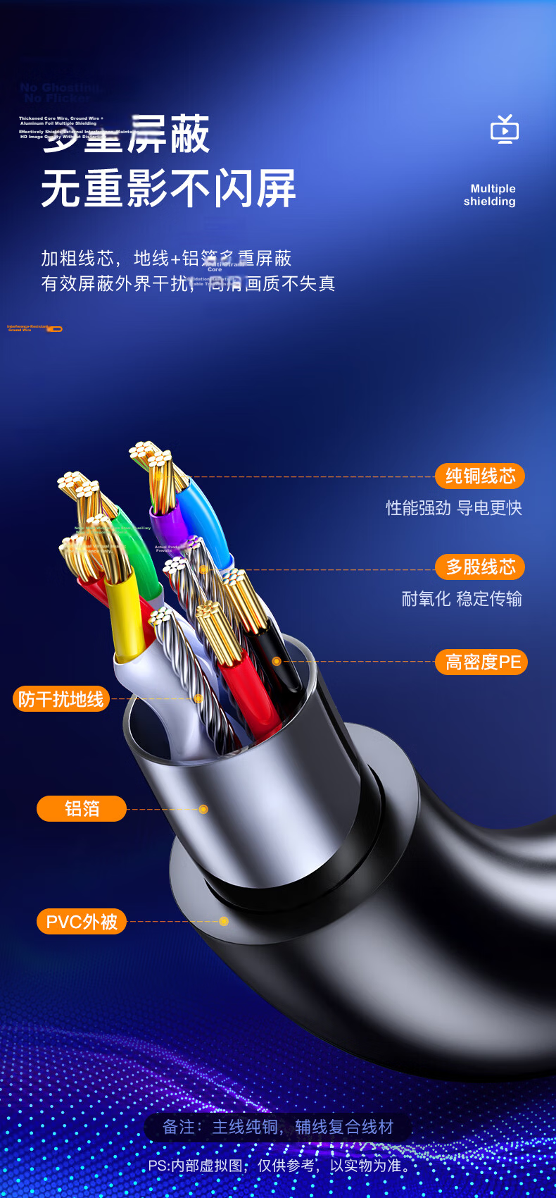 BIAZE VGA Cable with Free Shipping - 1.5m Dual Ferrite Core Blue Head 3+6 Core High-Definition Video Cable for Computer TV Projector Monitor Connection 9