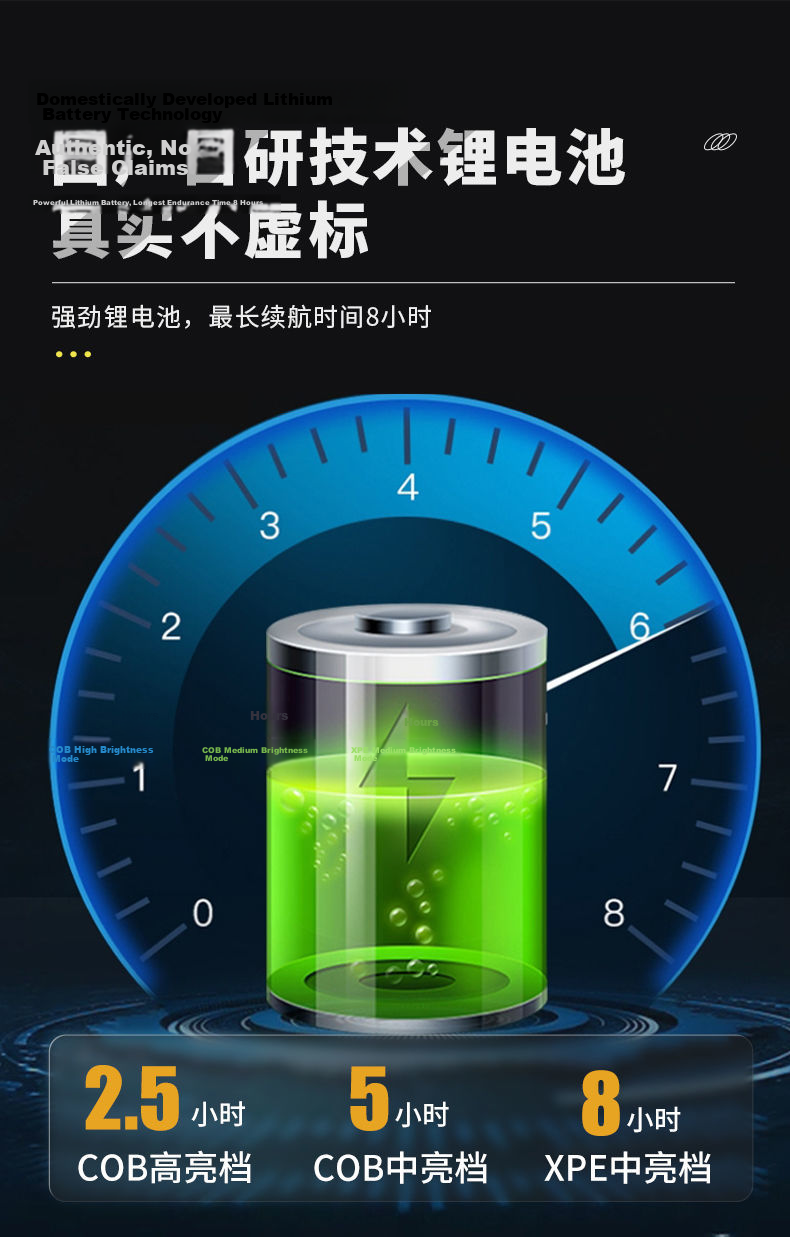 Tianhuo Headlamp Ultra-Long Battery Life Rechargeable LED Head-Worn High Brightness Outdoor Lighting Sensor Night Fishing Light 10